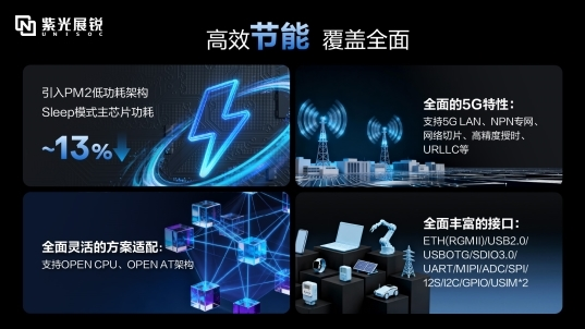 紫光展锐发布新一代5G RedCap平台V527 加速全球5G规模化应用