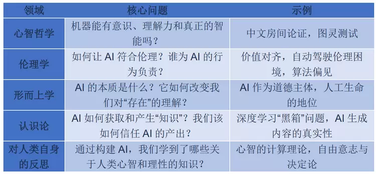 AI哲学之父吴怀宇：AI新时代人类如何“为自身立命”与“为AI立心”