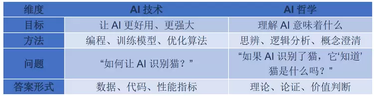AI哲学之父吴怀宇：AI新时代人类如何“为自身立命”与“为AI立心”