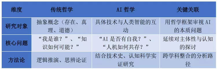 AI哲学之父吴怀宇：AI新时代人类如何“为自身立命”与“为AI立心”