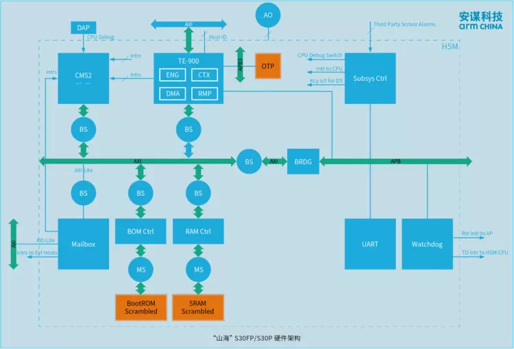 平安夜硬核守护！安谋科技“山海”S30FP/S30P SPU IP发布