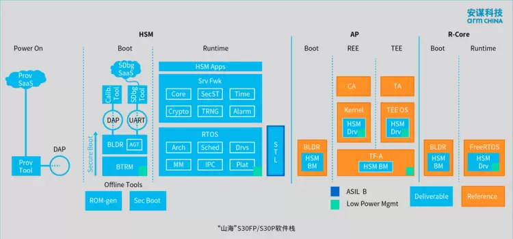 平安夜硬核守护！安谋科技“山海”S30FP/S30P SPU IP发布