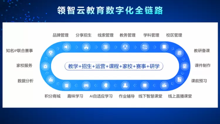 领视科技定制app服务：荣获年度领航品牌，全优势赋能教培升级
