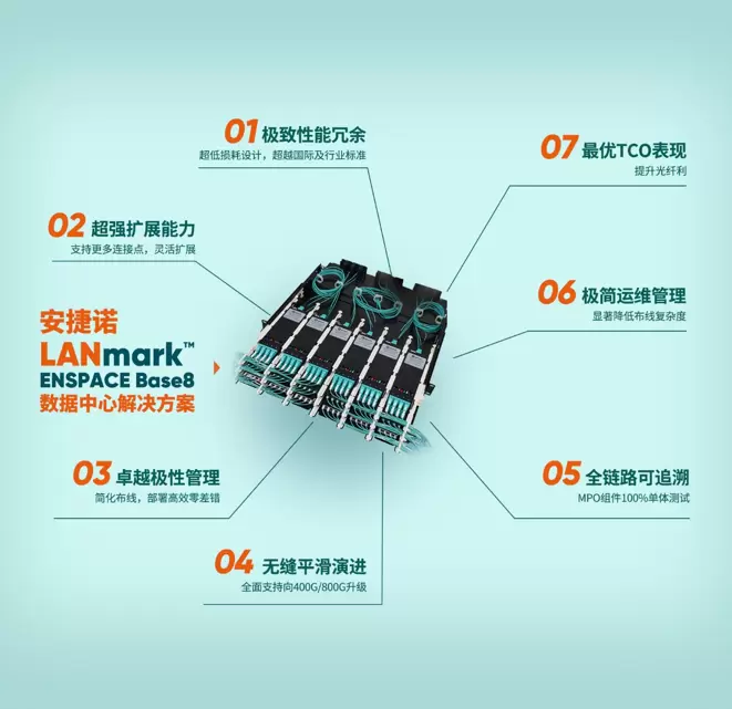 智算时代的必然选择：为什么8芯方案成为智算中心综合布线的新范式？