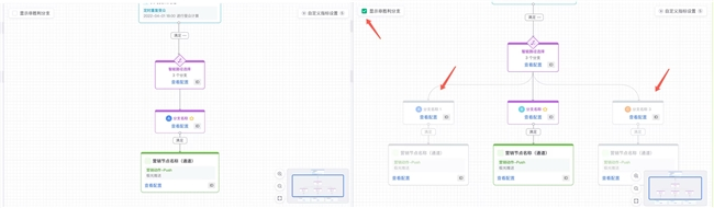告别营销“堵车”！神策智能运营全新升级，让触达更智能！