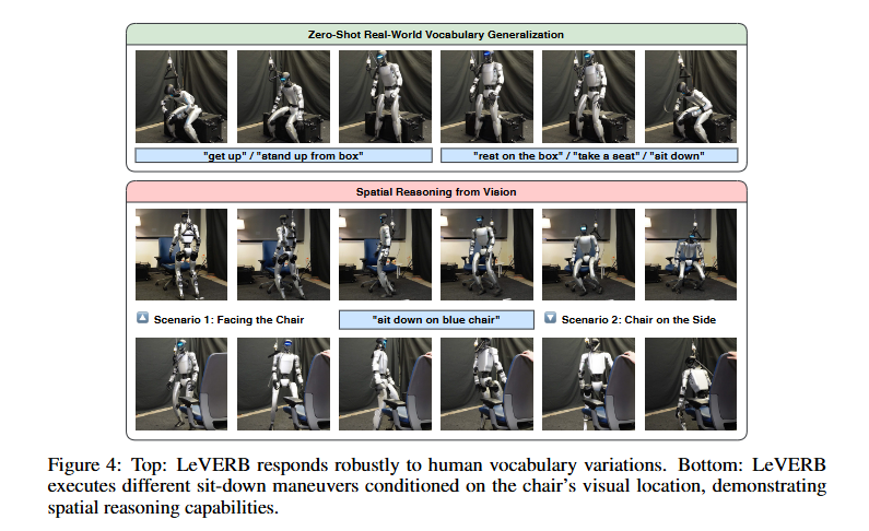 LeVERB：一种基于潜变量视觉 - 语言指令的人形机器人全身控制框架